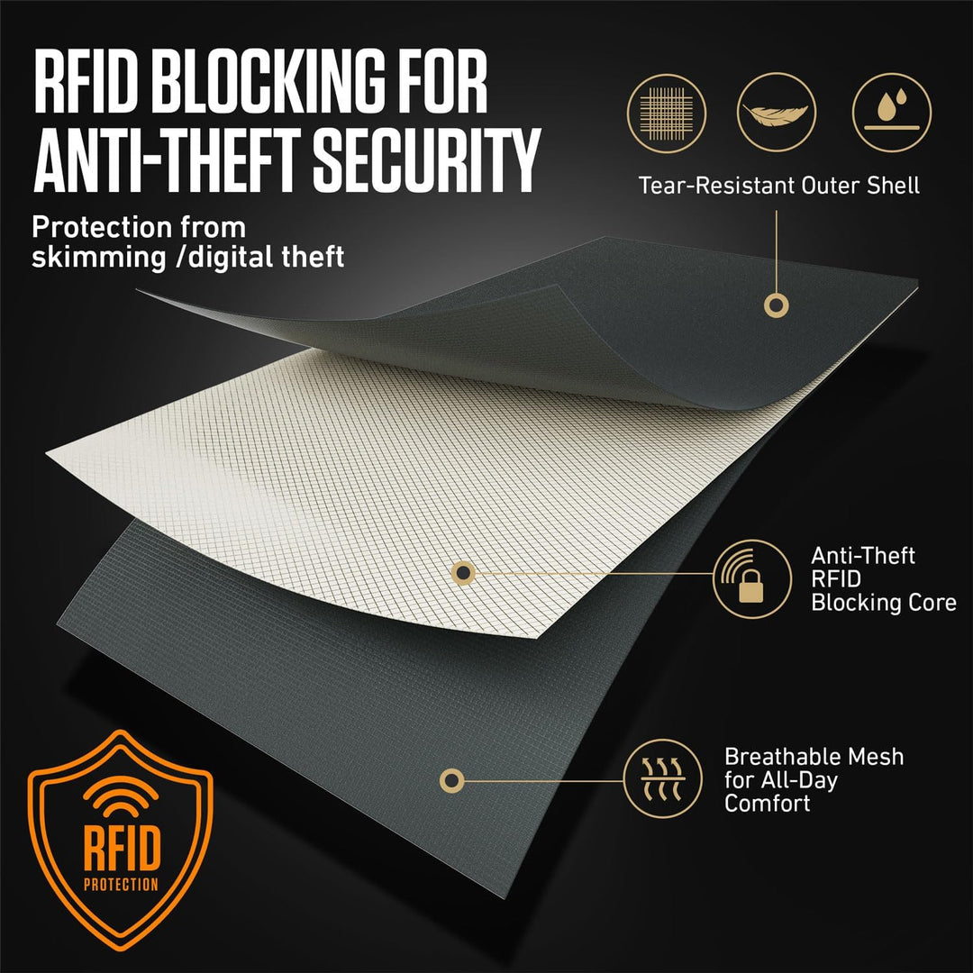 Venture 4TH Travel Neck Wallet with RFID Blocking – Passport Holder Neck Pouch to Keep Your Cash and