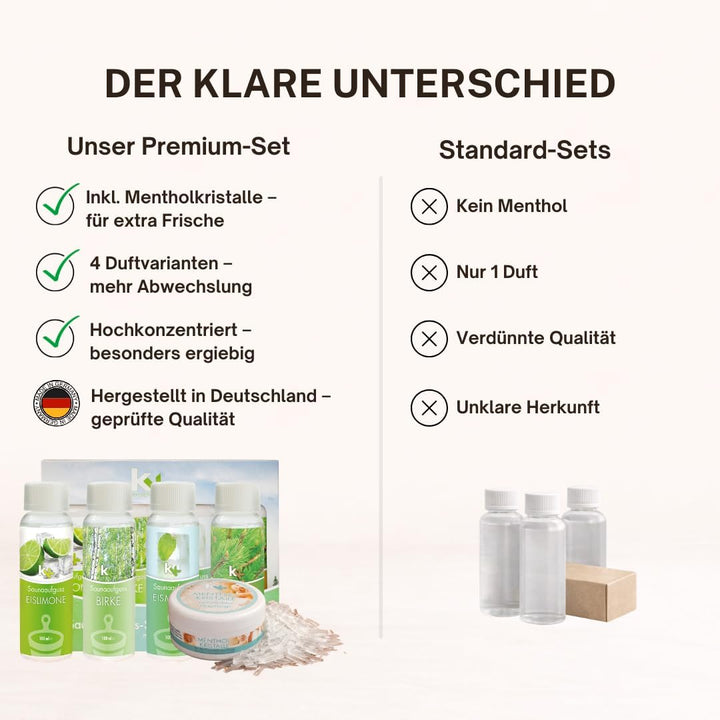 Sauna Set | KK Saunaaufgussset 4 x 100 ml + 50g Mentholkristalle | Saunakonzentrat + Menthol-Kristal