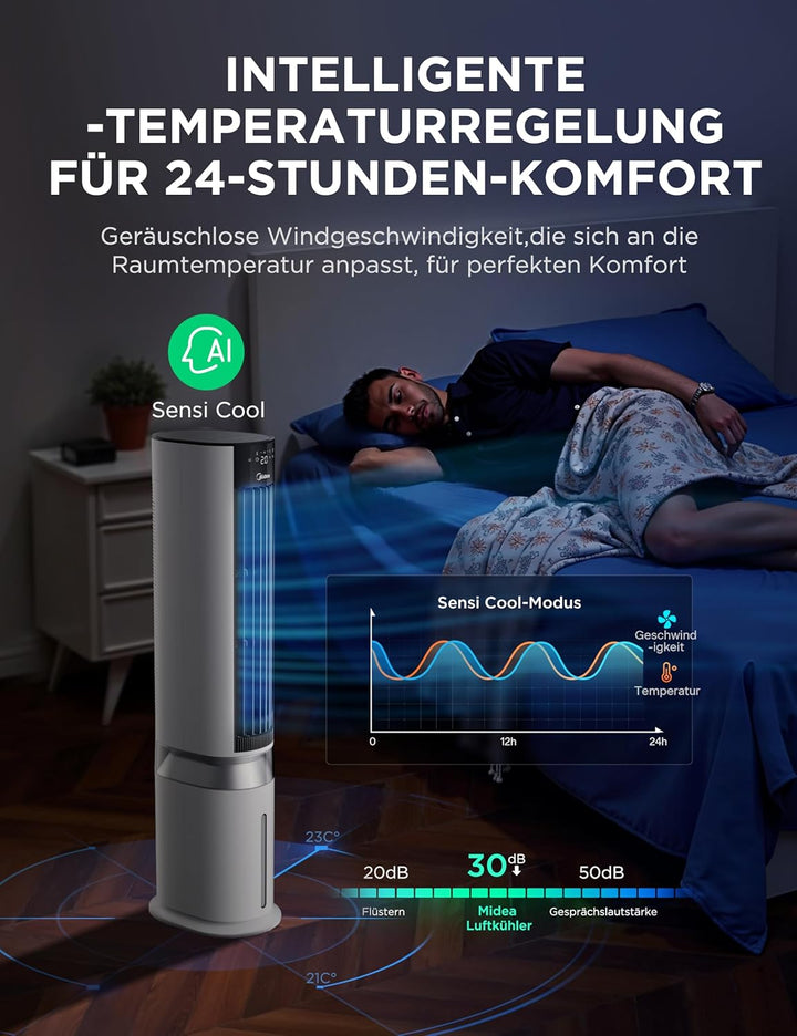 Midea Luftkühler mit Wasserkühlung, Klimaanlage mobil mit 7L Wassertank, 2000m³/h Luftstrom, Sensico