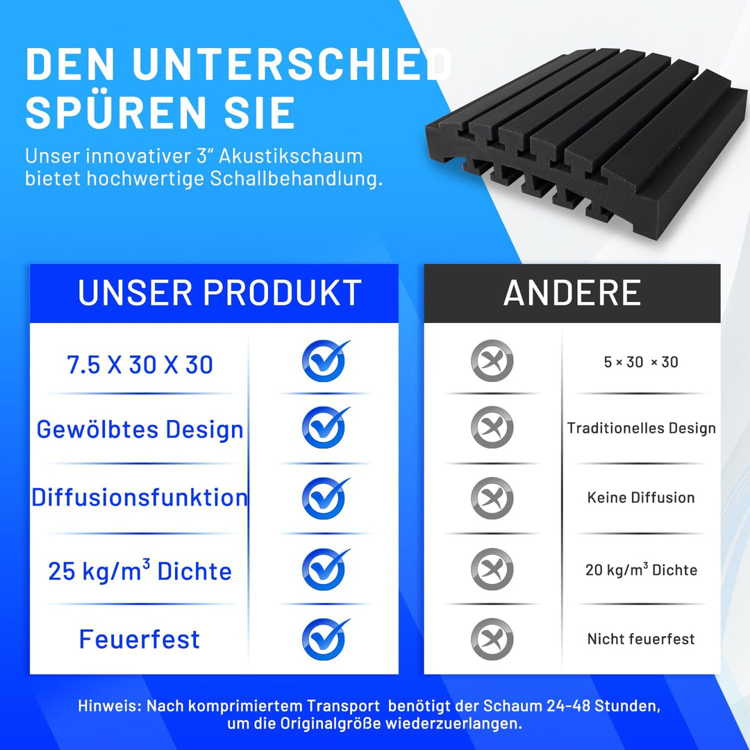 24 Stück Akustikschaumstoff Schallschutzplatten, 7.5 X 30 X 30 CM (3" X 12" X 12"), Schalldämmung Se