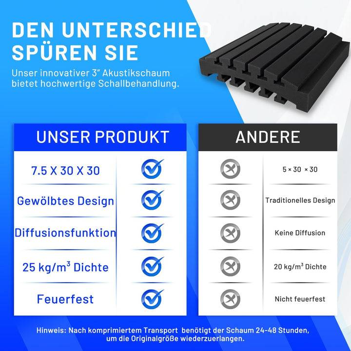 24 Stück Akustikschaumstoff Schallschutzplatten, 7.5 X 30 X 30 CM (3" X 12" X 12"), Schalldämmung Se