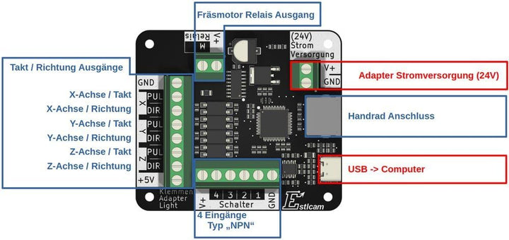 Estlcam Klemmenadapter Light Steuerung CNC