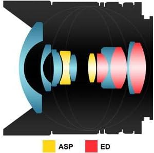 Samyang 8mm F2.8 Objektiv für Anschluss Sony E, Silber Für Sony-E silber, Für Sony-E silber