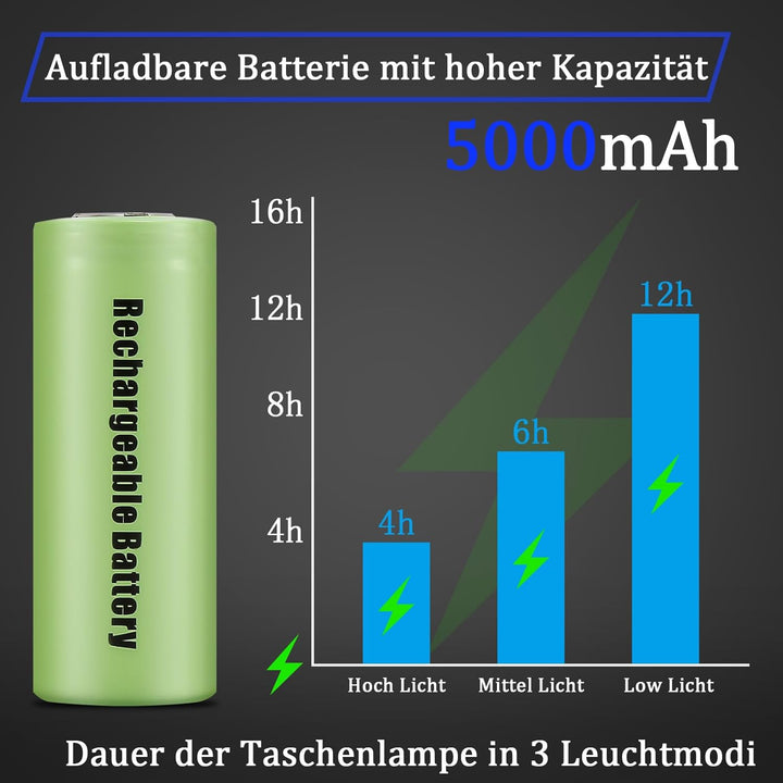 Jayxinli Taschenlampe 500000 Lumen, Aufladbar, Extrem Hell, Starke, Zoombar, 5 Lichtmodi für Camping