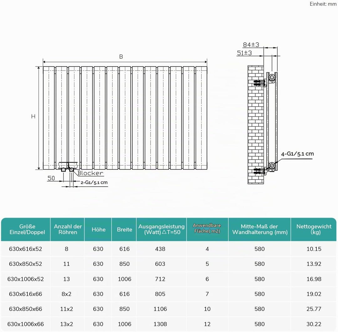 EMKE Design-Heizkörper 630x620mm Heizkörper Horizontal Anthrazit Paneelheizkörper Seitenanschluss Do