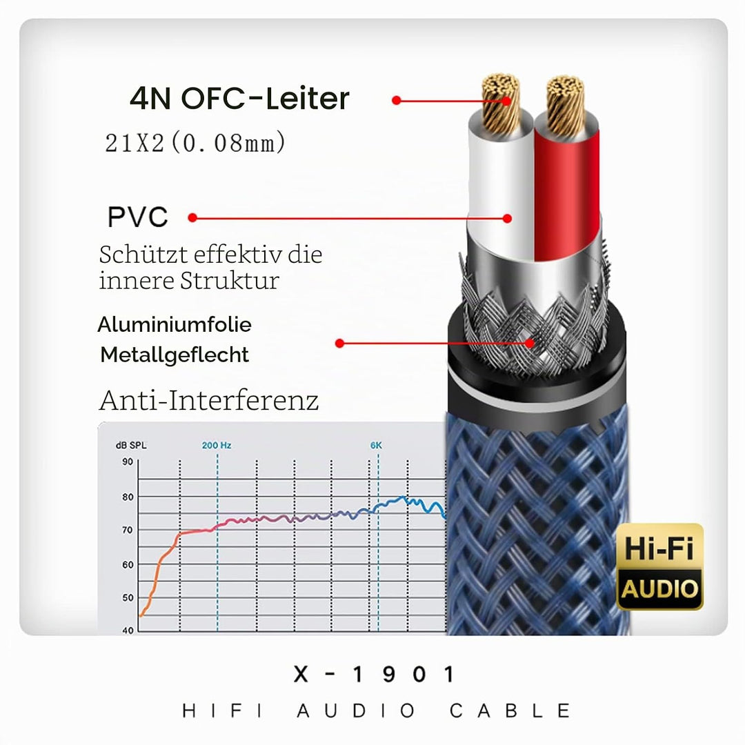 SKW Balanced XLR Stecker auf XLR Buchse 3 PIN Mikrofonkabel für CD, Verstärker, Monitorlautsprecher