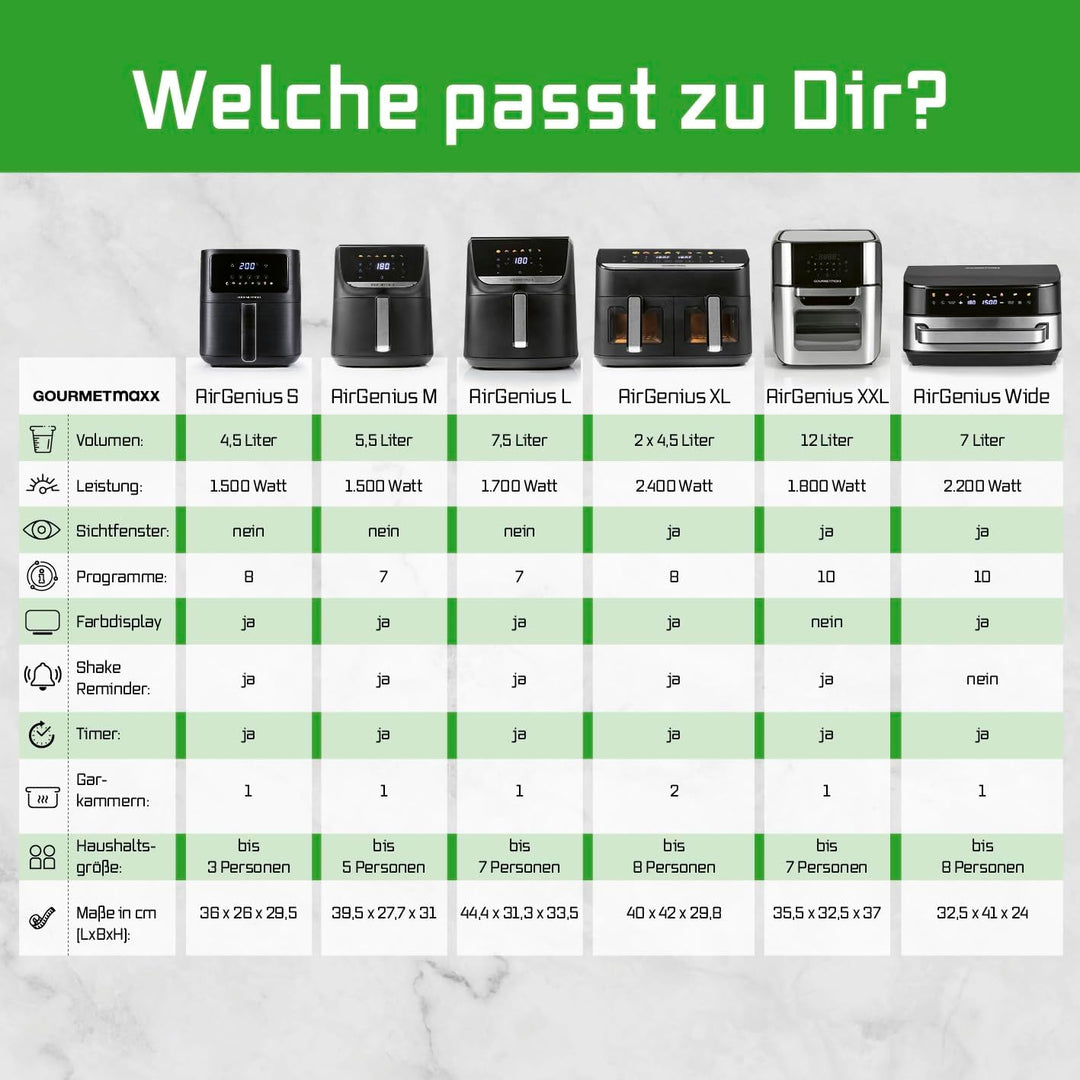GOURMETmaxx AirGenius Heissluftfritteuse - 7,5 L Airfryer | Fritteuse mit &amp; 7 Programmen | Minibacko