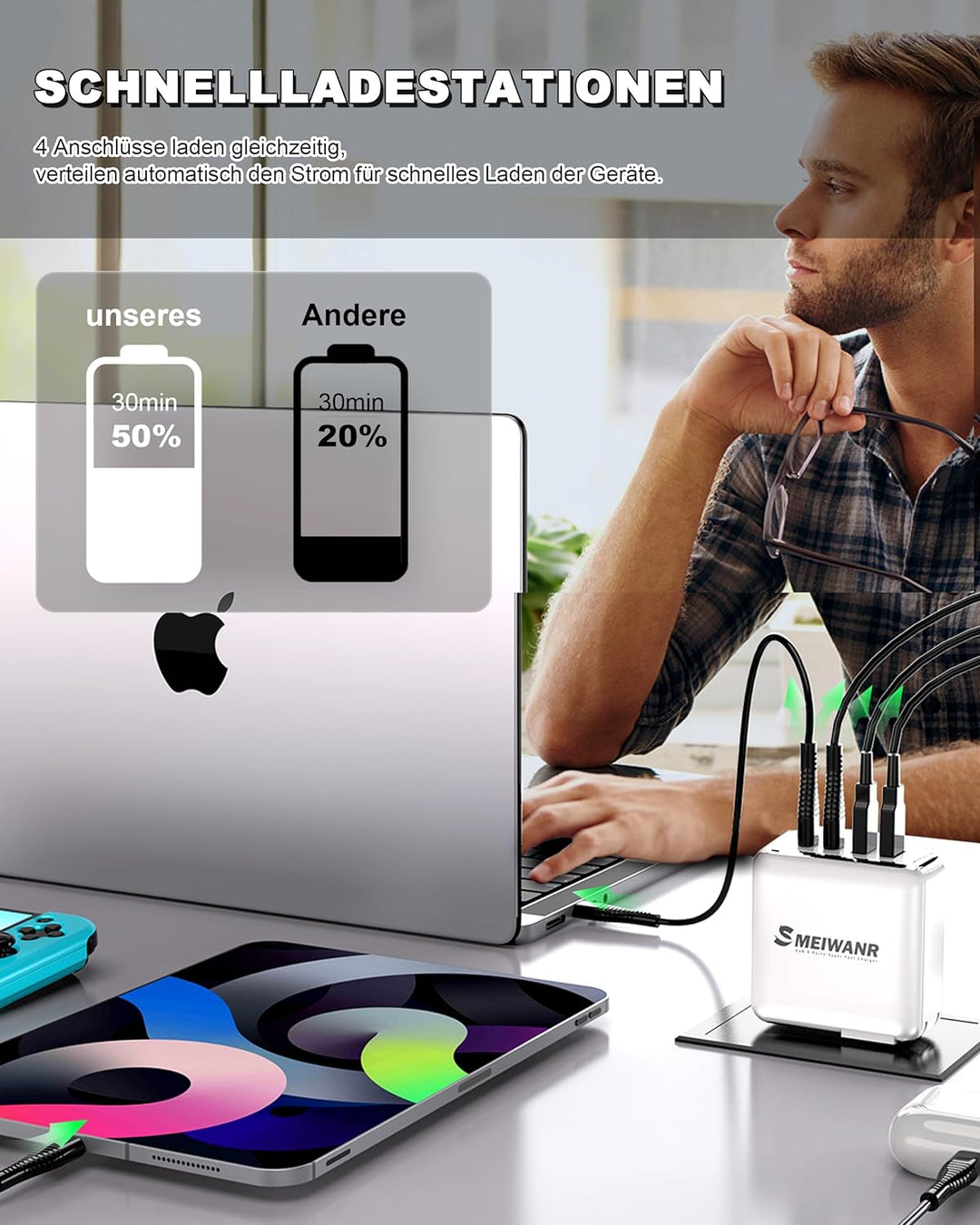 100 W USB C Ladegerät, GaN III Schnellladegerät USB C Netzteil 4 Ports, GaN Ladegerät USB C faltbare