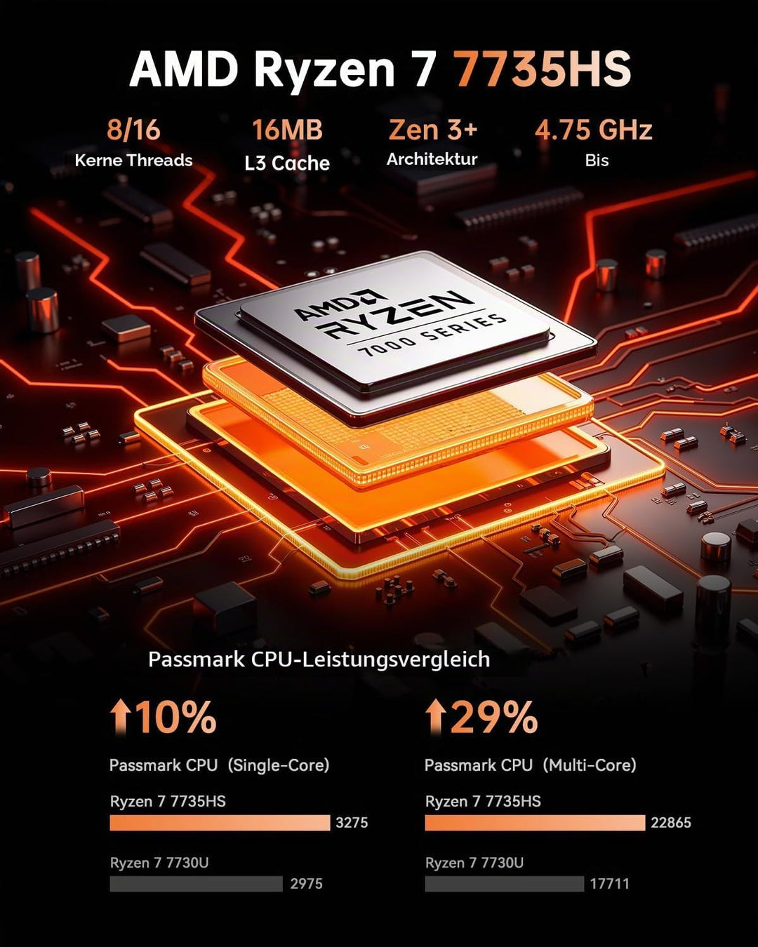 NiPoGi Hyper H1 Mini PC W-11 PRO Α-MD Ryzen 7 7735HS (Max 4.75GHz,8C/16T) 24GB LPDDR5 5500MHz/1TB M.
