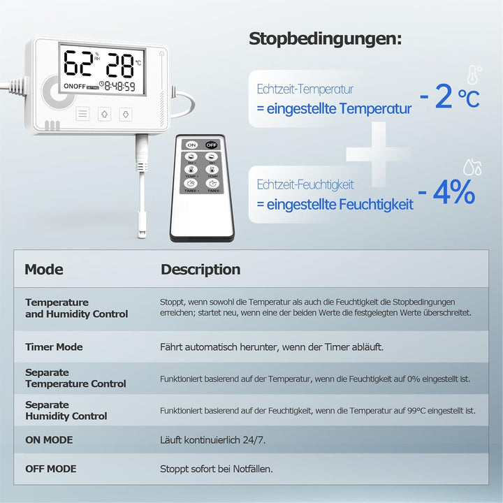 Badlüfter mit Feuchtigkeitssensor Temperatursensor Timer - WC Lüfter 100mm mit Fernbedienung, Echtze