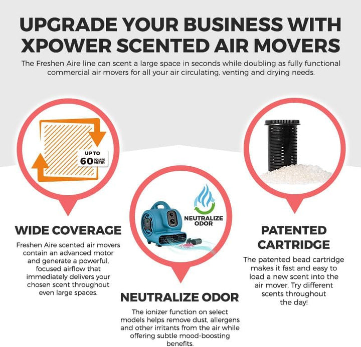 XPower Mighty Centrifugal Air Mover, Carpet Dryer, Floor Fan, Blower, Stackable, Daisy Chain, for Wa