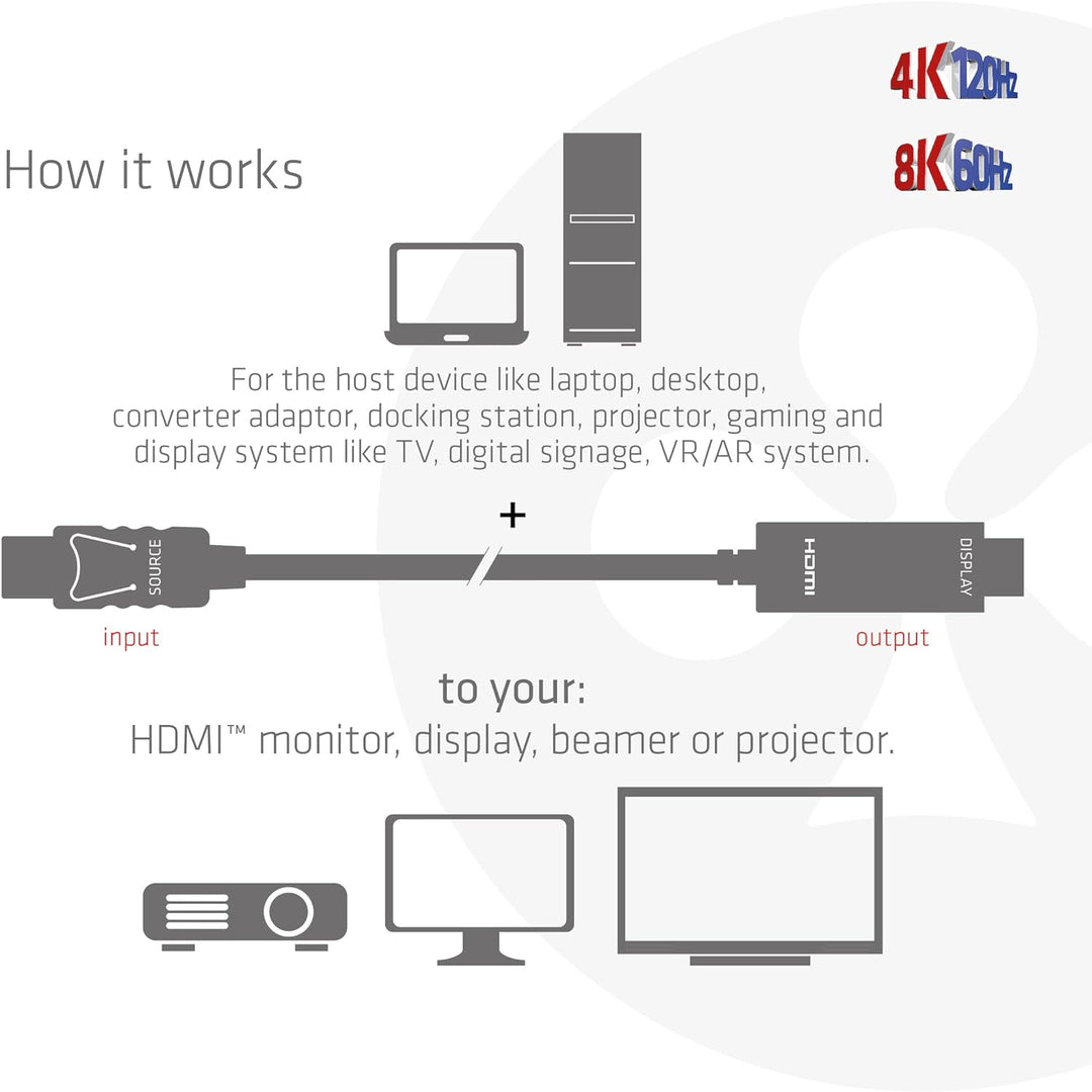 Club3D CAC-1087 DisplayPort 1.4 auf HDMI 4K120Hz oder 8K60Hz HDR10 Kabel 3m St./St.