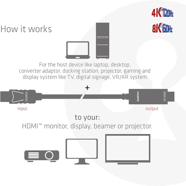 Club3D CAC-1087 DisplayPort 1.4 auf HDMI 4K120Hz oder 8K60Hz HDR10 Kabel 3m St./St.