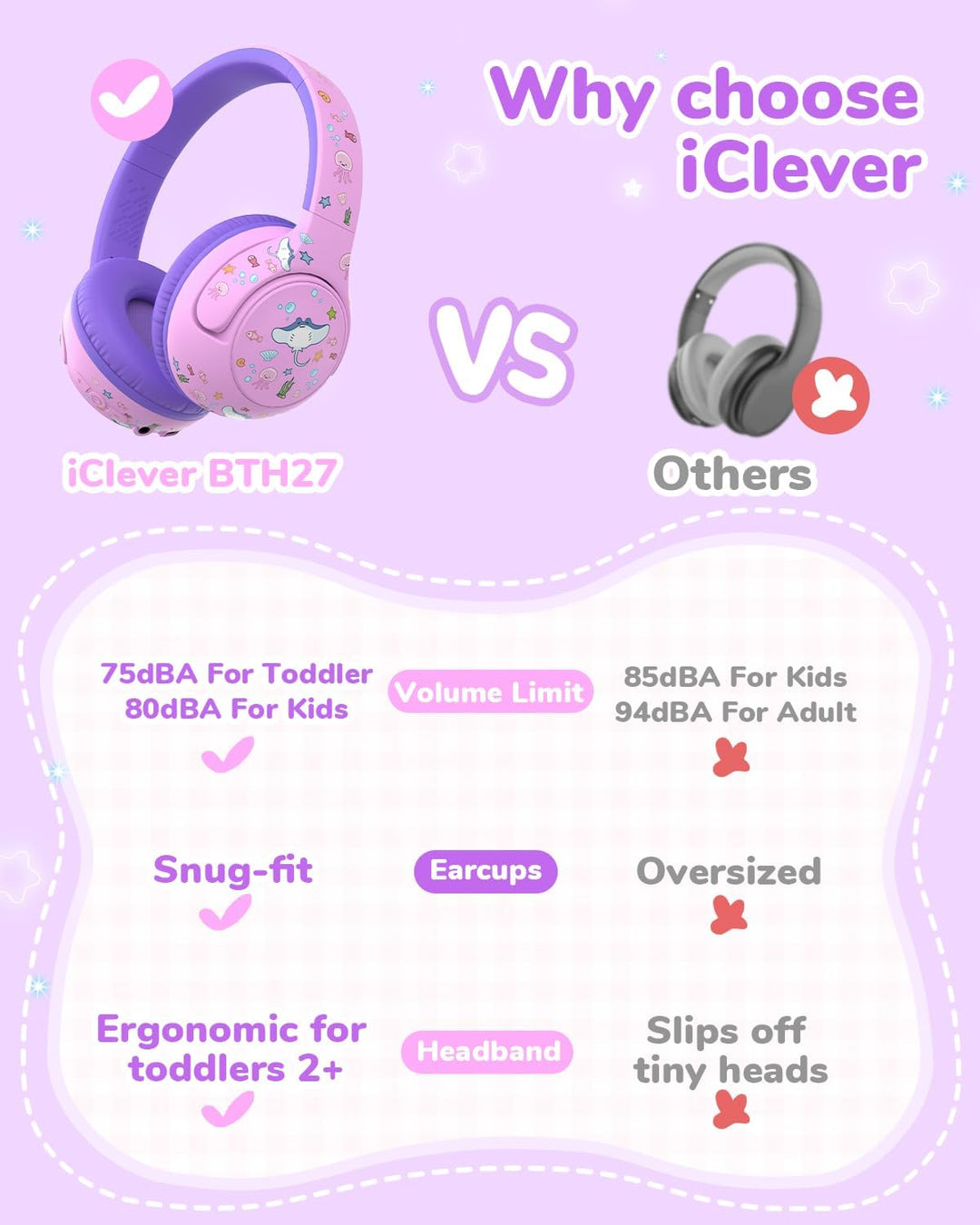 iClever Bluetooth Kopfhörer Kinder, 2+ Jahre alt CPC-Zertifiziert, 75/80dBA Sichere Begrenzte Lautst