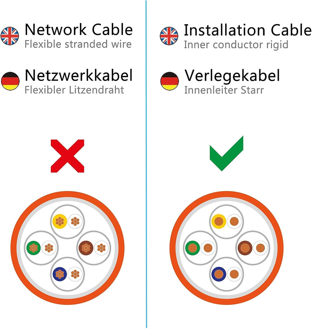 HB-DIGITAL 100m CAT.7a Netzwerkkabel Orange Verlegekabel Ethernet LAN AWG23 Reines Kupfer S/FTP PiMF