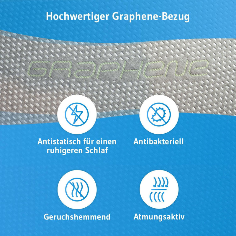 Topper 100x200 RenewON | Testsieger 2021 | Ergonomische Memory-Schaum Auflage | Atmungsaktiv und Feu