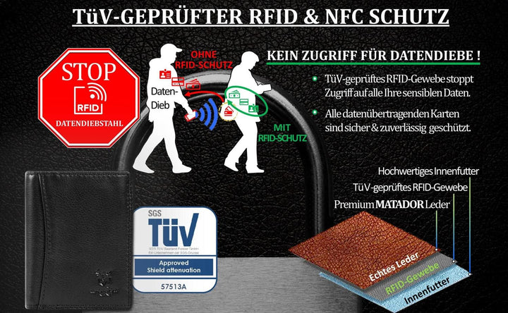 MATADOR Kartenetui Herren Leder 'Milano mit Geheimfach & Mini Münzfach | Minimalist Wallet Cardholde