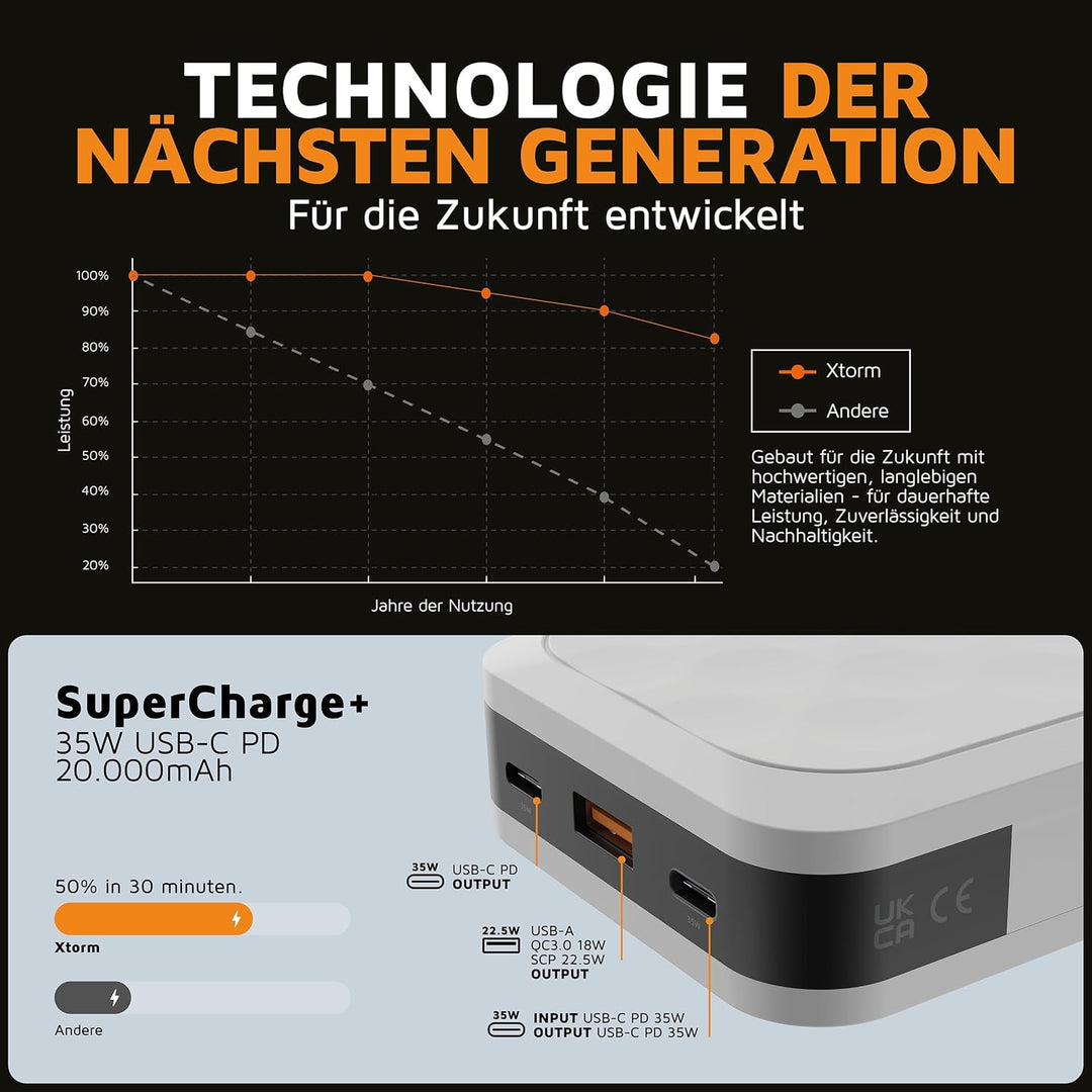 Xtorm Fuel 5 Series 35W Powerbank, 20.000mAh, 2X USB-C PD / 1x USB-A, Geeignet für Flugreisen, Kompa