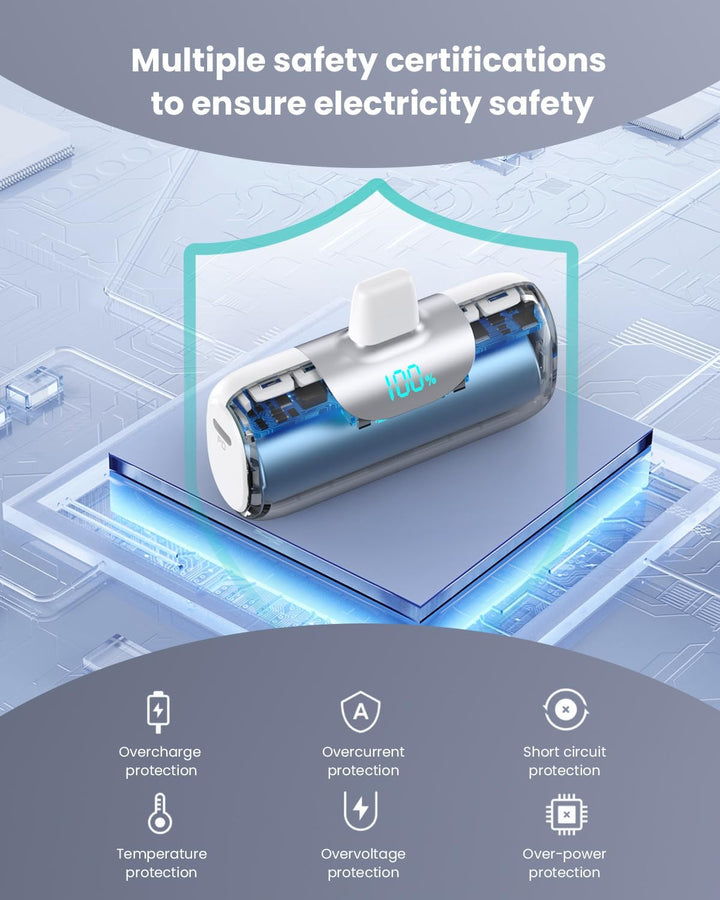 Mini Powerbank für iPhone 5500mAh, Klein Power Bank Kompakt 22.5W PD 3.0A Schnelles Aufladen Akkupac