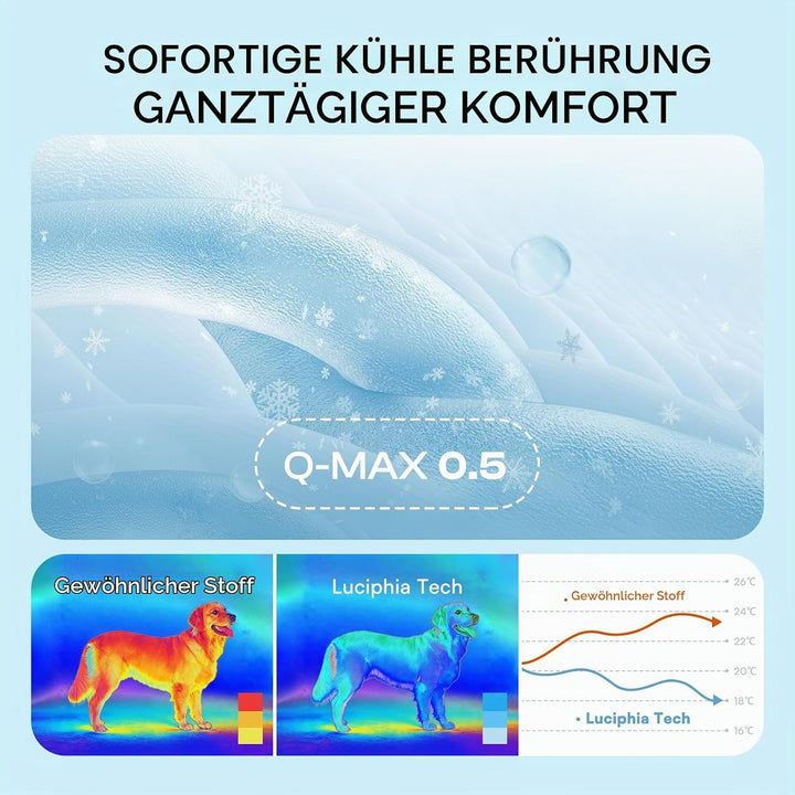 luciphia Kühlmatte Hund für Katze Hunde,Hundematte Sommer Kühlkissen Waschbares Hundebett,Kühldecke