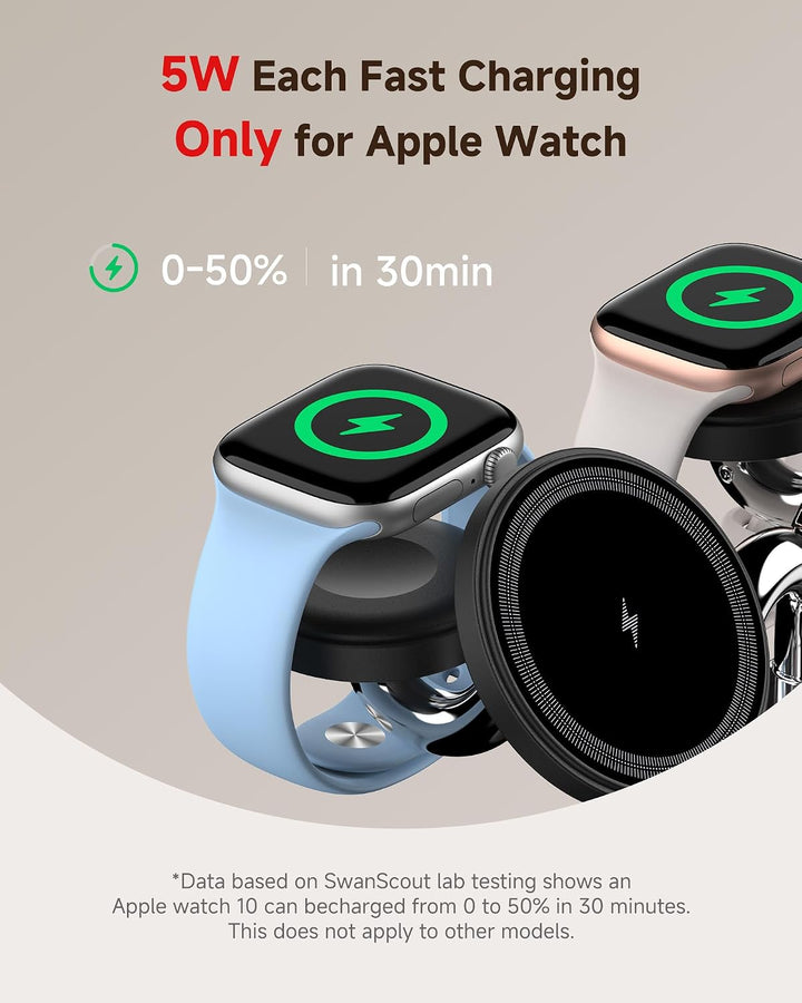 5-in-1 Kabellose Ladestation für Apple Geräte, Doppel Magnetisches Ladegerät für iPhone Air/17/16/15