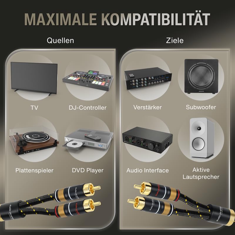 audio pirates by cammica Cinch Kabel 2x RCA Stecker auf 2x RCA Stecker, Audio-Kabel | High-End Audio