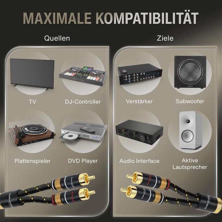 audio pirates by cammica Cinch Kabel 2x RCA Stecker auf 2x RCA Stecker, Audio-Kabel | High-End Audio