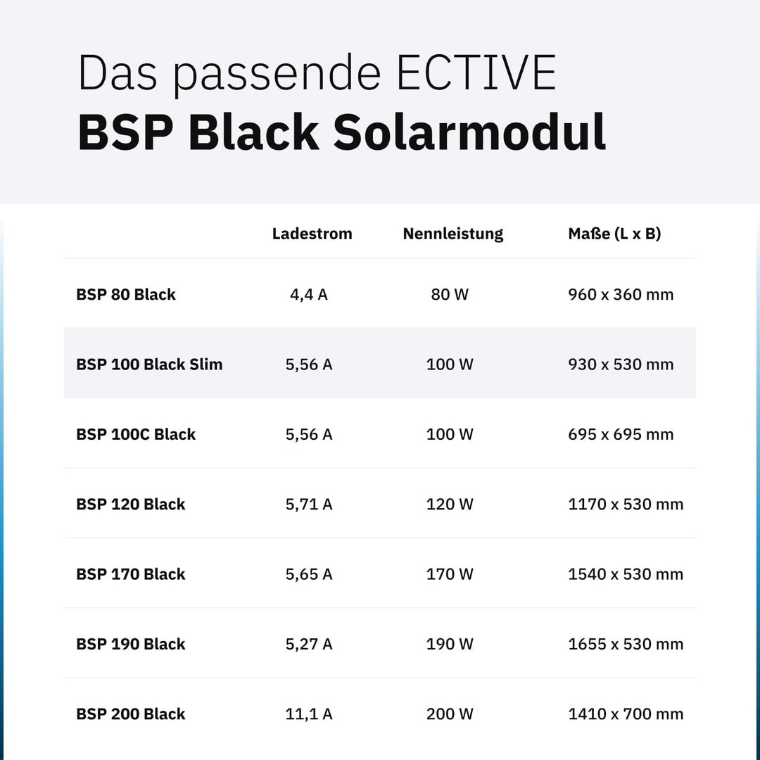 ECTIVE Solarpanel BSP 100L Black - 100W, 5,56A, 33 Zellen, für 12V 24V Batterieladeregler - Monokris