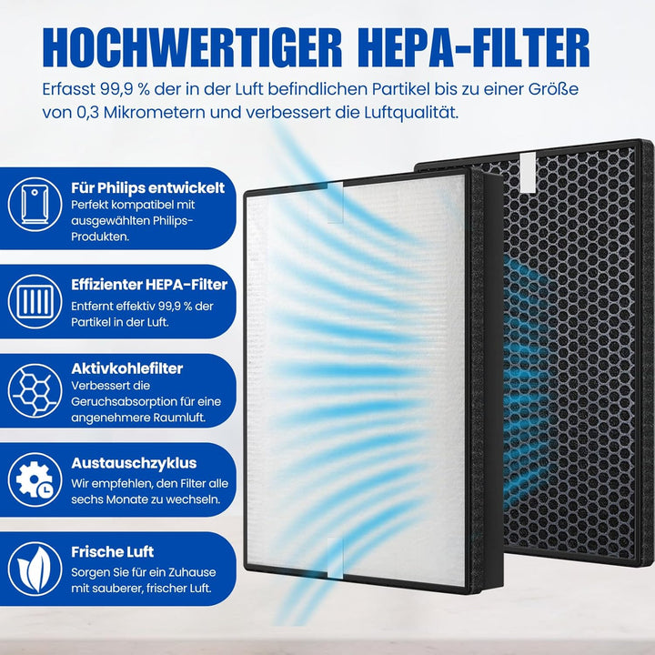 Allyson Ersatzfilter-Set für Philips Luftreiniger - HEPA & Aktivkohle - Hohe Filterleistung - Kompat