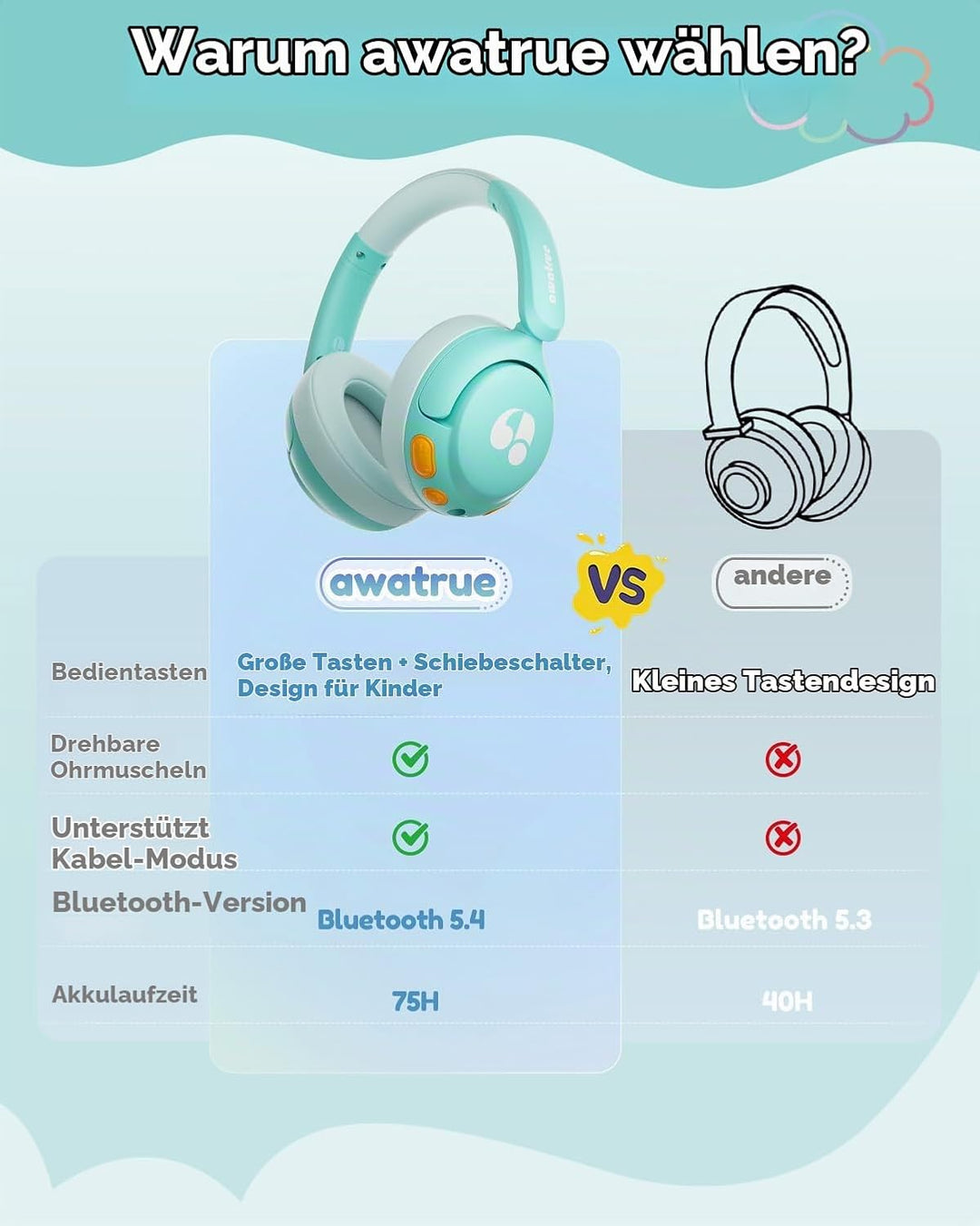 Bluetooth Kopfhörer Kinder, 85dBA Sicheres Volumen, Bluetooth 5.4, BPA Frei/CPC Zertifiziert, 75 Std