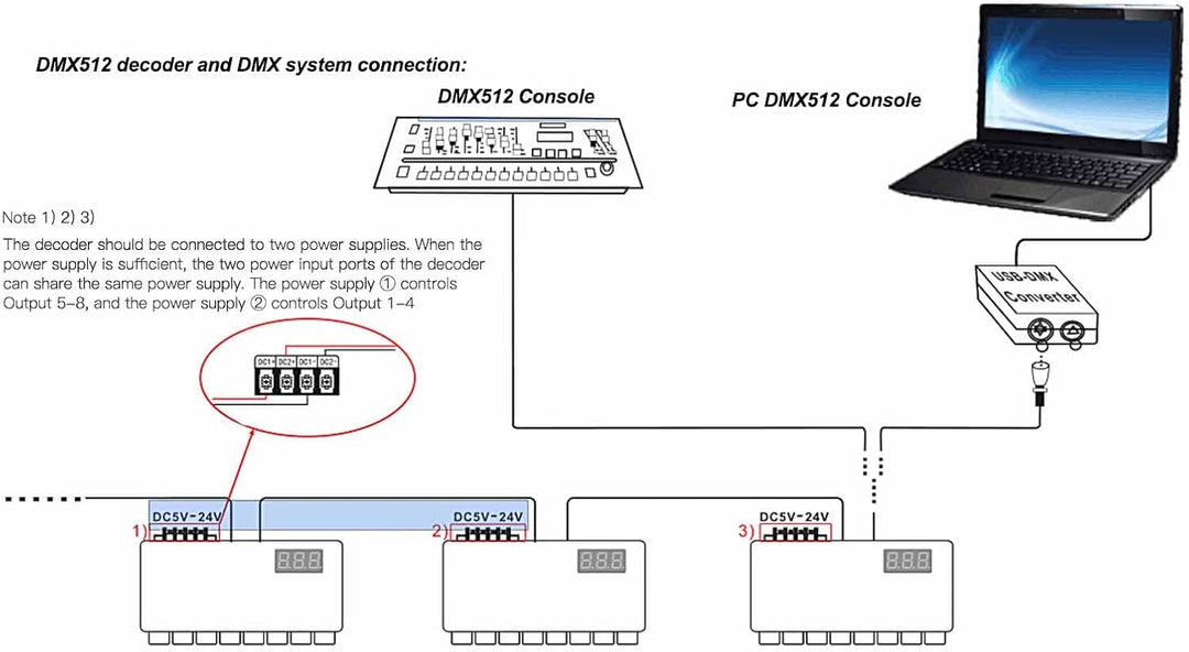 DC5-24V 24-Kanal-DMX-Decoder RGBW-Konstantspannungsdecoder Digitalanzeige Dimmtreiber LED-Controller