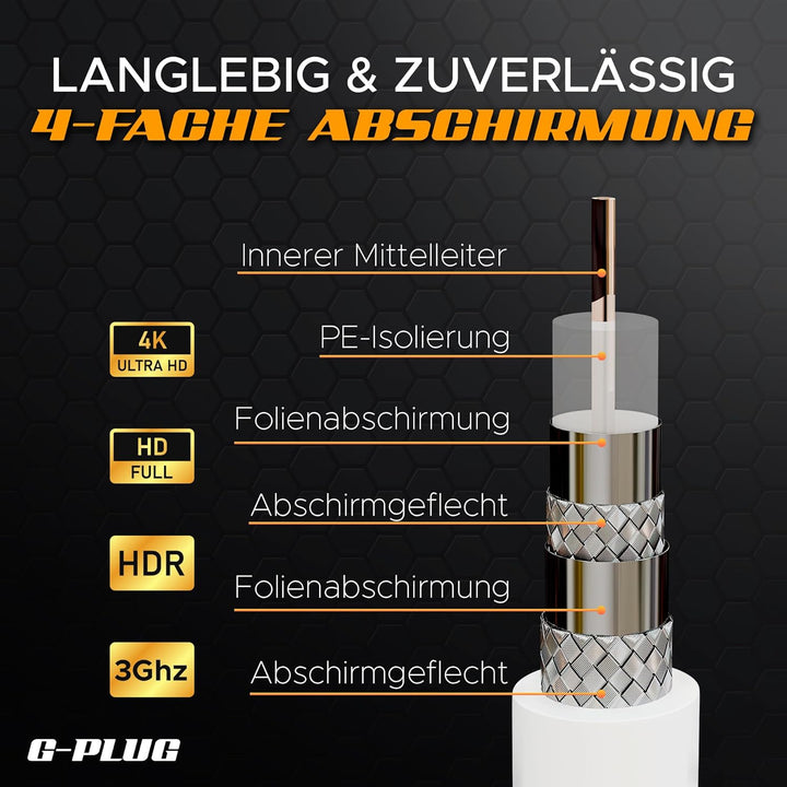 G-PLUG 30 m Koaxialkabel für TV RG6 Antennenkabel, Kabel satelliten TV, Verlängerung für Sat Kabel F