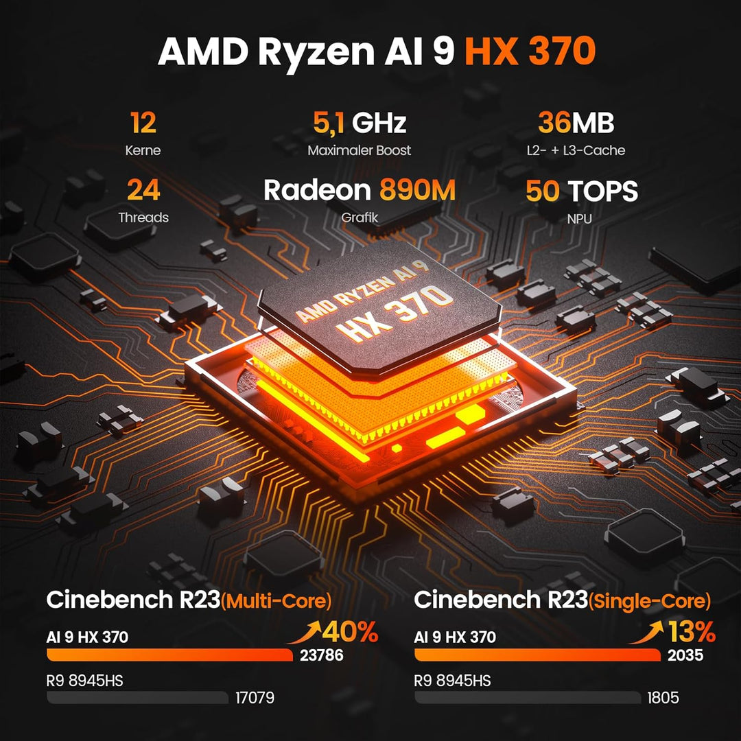 PELADN Mini-PC: AMD Ryzen AI 9 HX 370, 32GB LPDDR5X, 1TB PCIe 4.0 SSD, WiFi 7, USB4, BT 5.4, Dual-LA