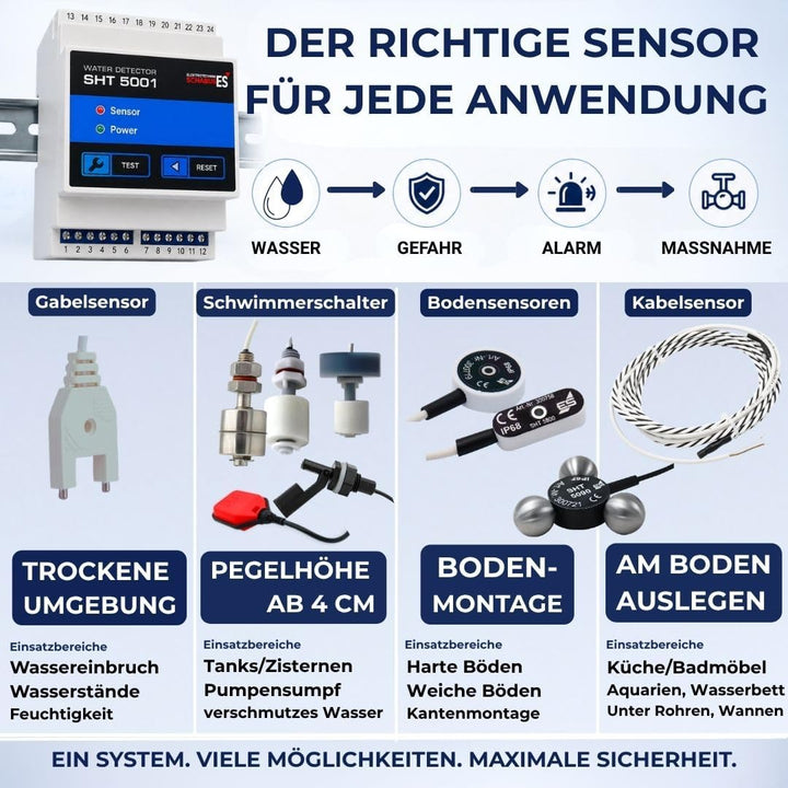 Schabus Wassermelder Hutschiene SHT 5001, Grau