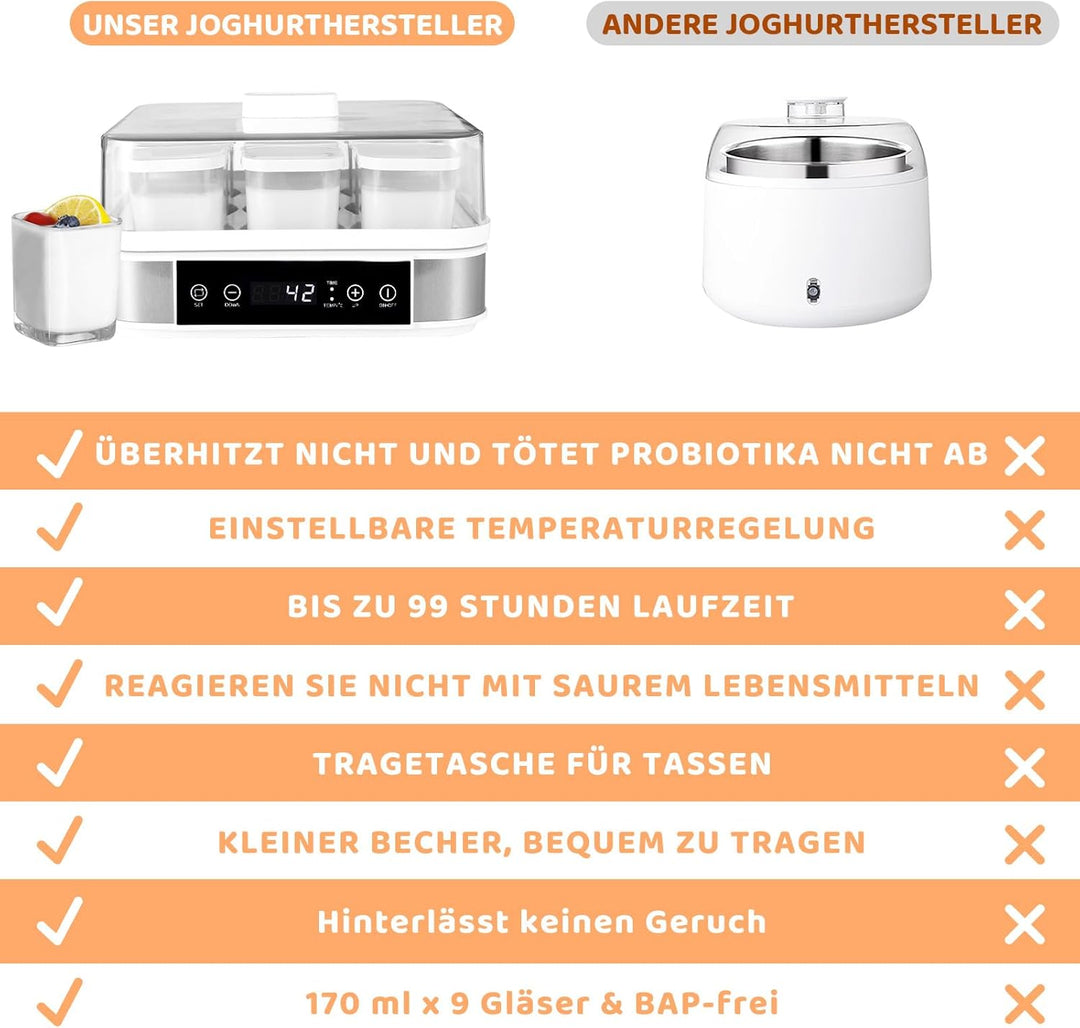 Joghurtbereiter, Griechischer Joghurtmaschine mit Temperatur- und Timer, Automatischer Digitaler Yog