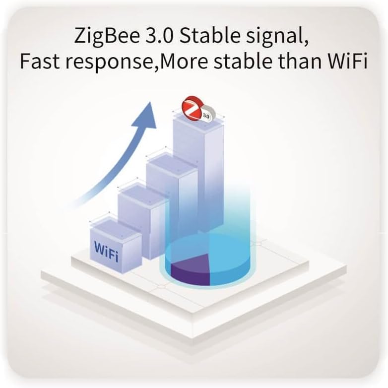 Automat-on Zigbee Thermostat Fussbodenheizung | BAT2 mit Batteriebetriebener | Steuerung Wandthermos