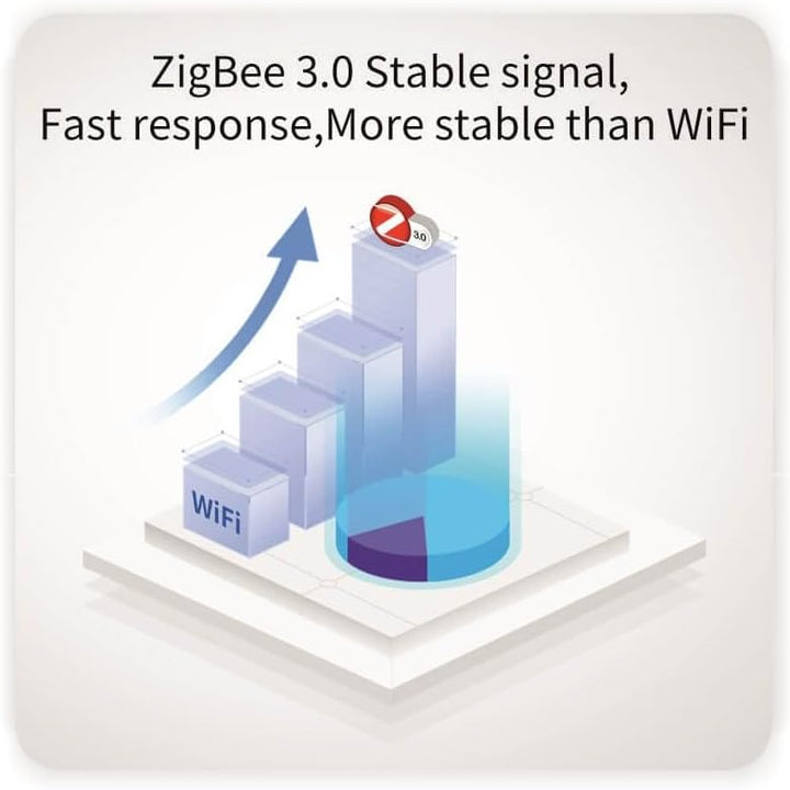 Automat-on Zigbee Thermostat Fussbodenheizung | BAT2 mit Batteriebetriebener | Steuerung Wandthermos