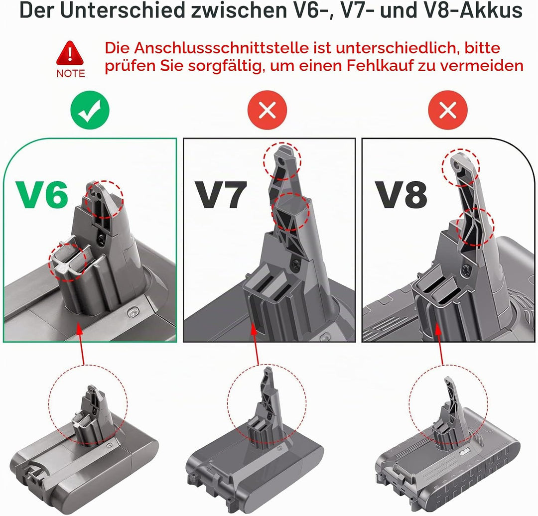 ARyee 4000mAh Li-Ionen-Akku Kompatibel mit Dyson SV03 SV05 SV06 SV09 V6 DC58 DC59 DC61 DC62 DC72 DC7