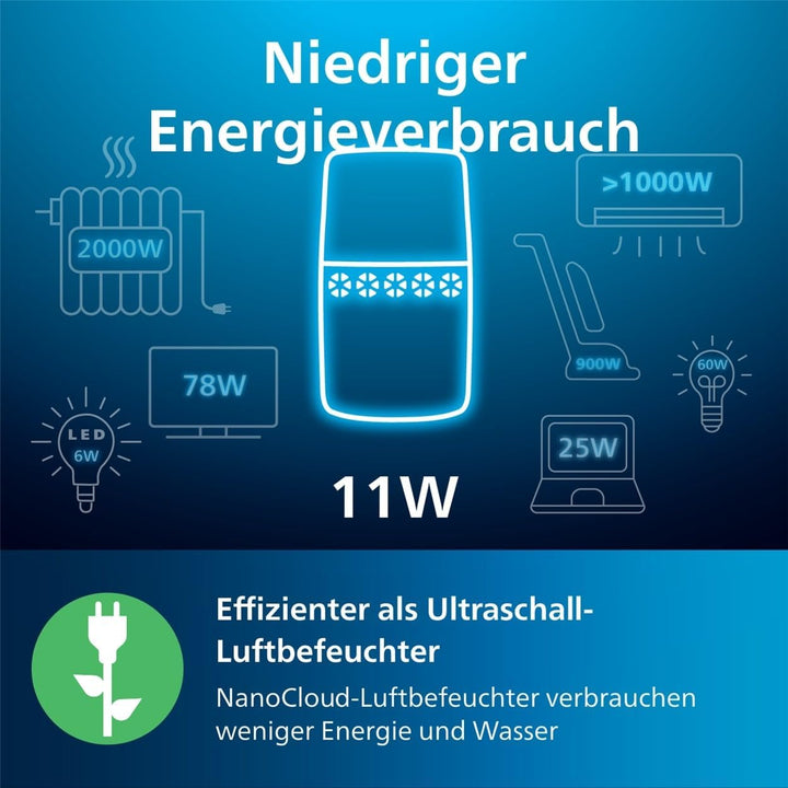 Philips Luftbefeuchtung 2000er Serie - NanoCloud-Technologie, Befeuchtet Räume bis zu 31m2, 2L Wasse