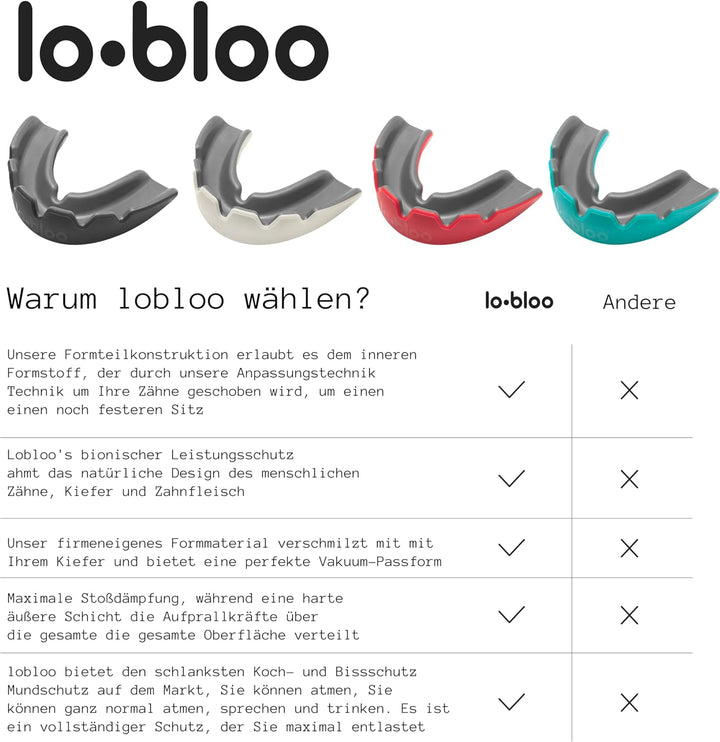 lobloo PRO-FIT, Zum Patent Angemeldeter, Professioneller Abdruckloser Dual-density-zahnschutz Kampfs