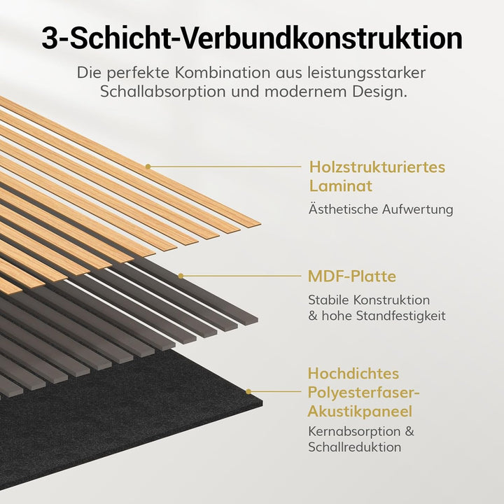 TONOR Akustikpaneele holz, 2 Stück 120 x 60cm - 1,44m² Wandpaneele holz Holzpaneele wand als Schalls