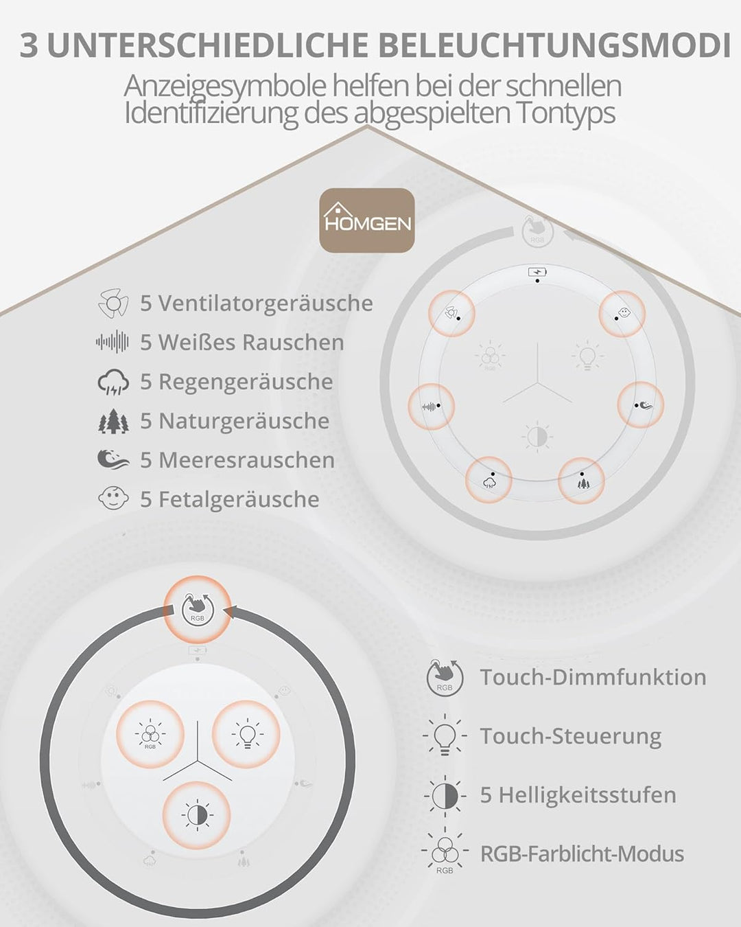 HOMGEN White Noise Machine Weisses Rauschen Maschine Einschlafhilfe Baby Erwachsene 30 Klänge & 30 S