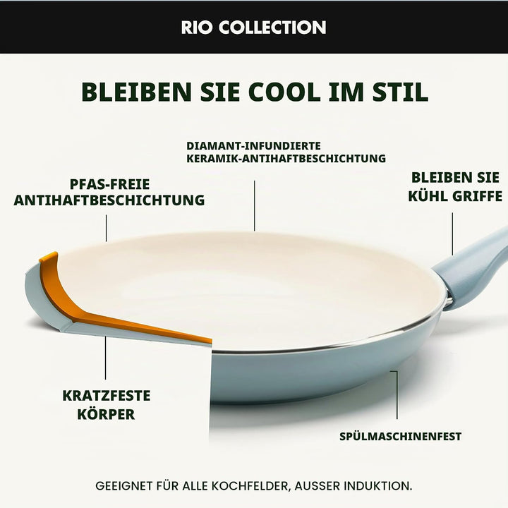 GreenPan Rio Gesunde Keramische Antihaft-Schmorpfanne 30 cm/4,8 Liter mit Deckel, PFAS-frei, Stay-Co
