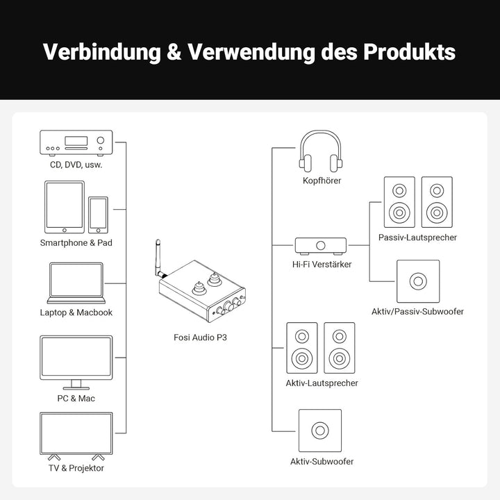 Fosi Audio P3 Hi-Fi Röhren Vorverstärker, Home Audio Mini Röhrenverstärker & Kopfhörerverstärker, Bl