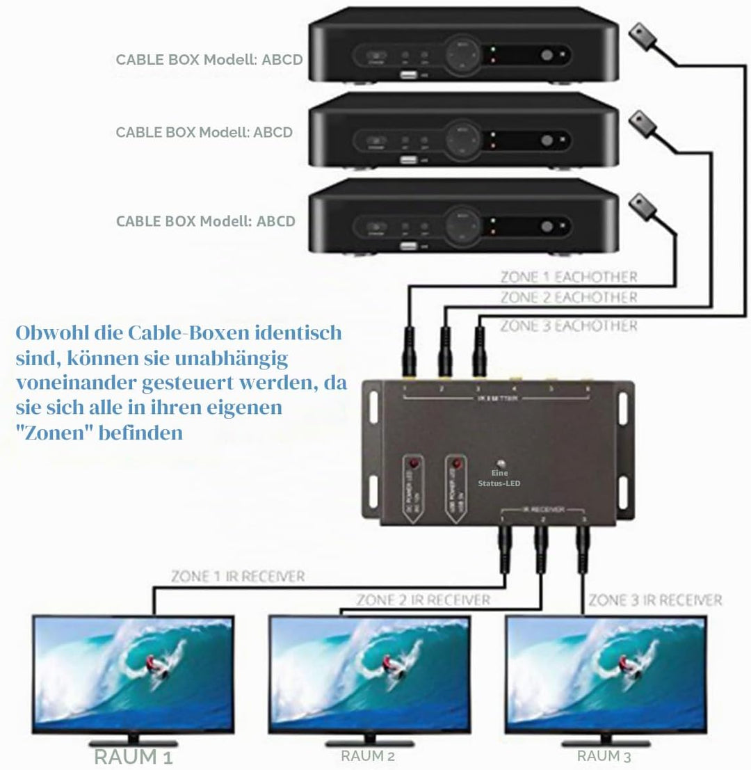 Nicoone IR Repeater System Infrarot Fernbedienung Extender Versteckte IR-System Kit 6 Strahler & 1 E