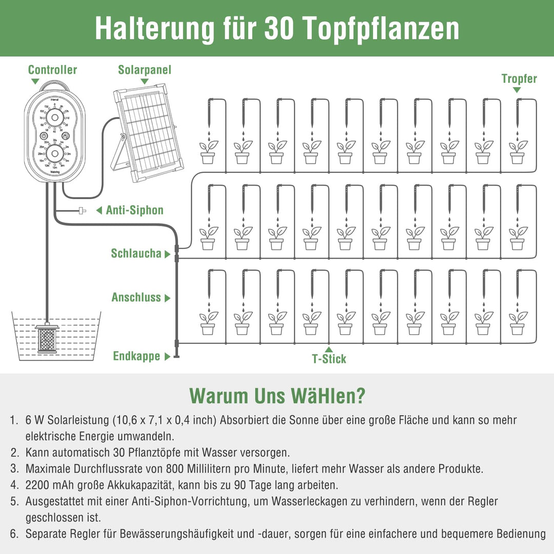 Solar Bewässerungssystem für 30 Topfpflanzen mit 35M Tropfschlauch | Automatische Bewässerung, Auto