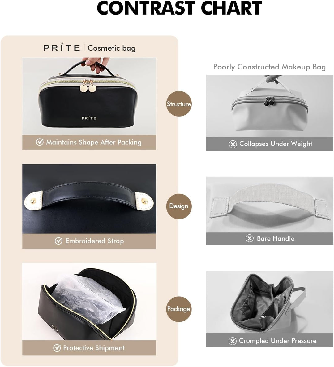 Prite Grosse Kapazität Kosmetiktasche Tragbare Reise Make Up Tasche wasserdichte PU-Leder Schminktas