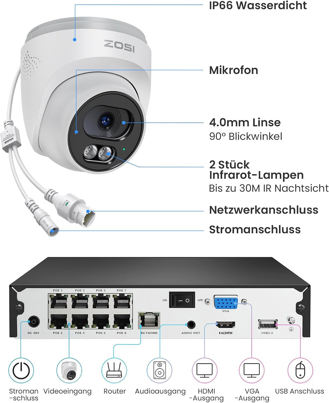 ZOSI 4K PoE Überwachungskamera Set Aussen, 4X 8MP Kameras mit 2-Wege-Audio | 8CH NVR ohne HDD, Perso
