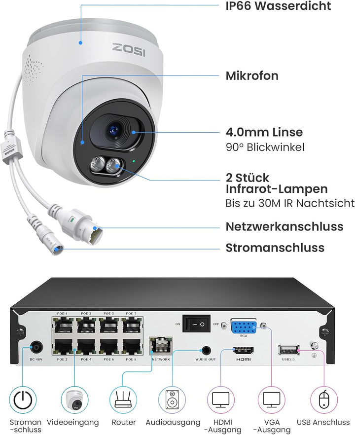 ZOSI 4K PoE Überwachungskamera Set Aussen, 4X 8MP Kameras mit 2-Wege-Audio | 8CH NVR ohne HDD, Perso