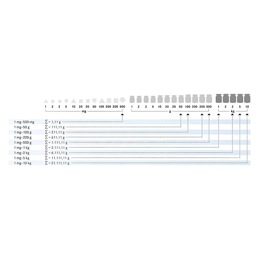Kern 304-05 Gewichtssatz, Knopfform, Edelstahl poliert, 1 Stück
